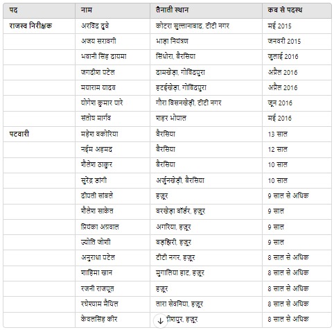 मैं ‘नीट’ पर संसद में चर्चा का अनुरोध करते हुए यह पत्र लिख रहा हूं, NEET पर कल चर्चा करने का किया अनुरोध: राहुल गांधी