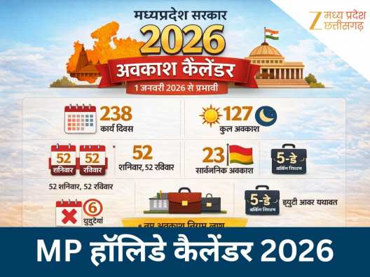 Madhya Pradesh Government Employees Holiday List 2026 Official Notification
